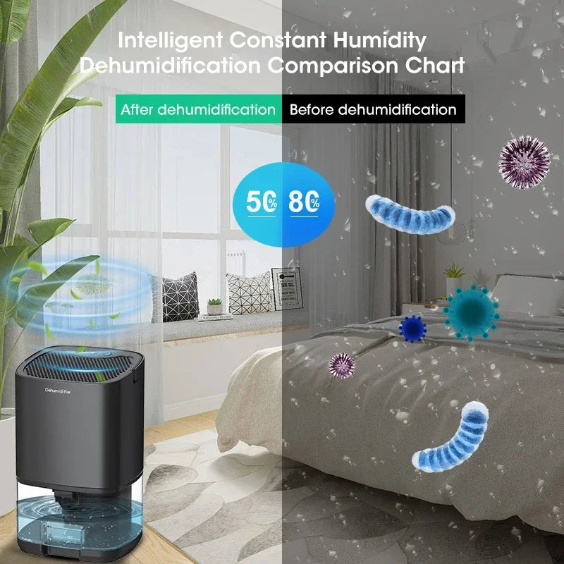 Mini Dehumidifier Household Air Filter Dehumidifier Smart Office Bedroom Silent Moisture Absorption Small Deodorization Dryer