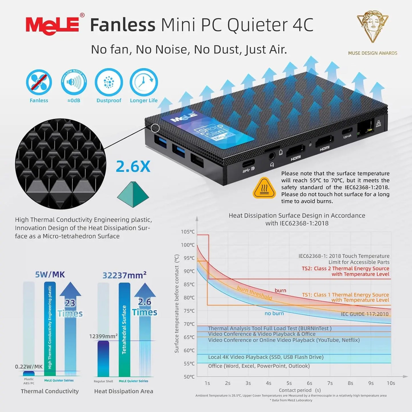 MeLE Quieter4C N150 Fanless Mini PC 32GB LPDDR5 512GB Micro Desktop Computer,4K,Dual HDMI,All-in-One USB-C WiFi 5 BT5.1 Ethernet